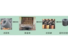 江苏省全自动还原铁压块机Y的优势特性与构成要点